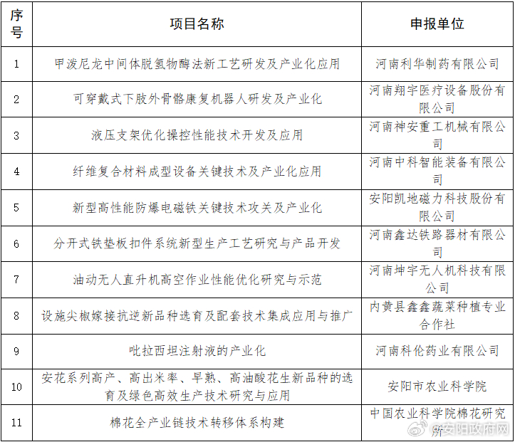 安阳企业网站开发哪家好?安阳企业建站公司排名推荐 第2张 安阳企业网站开发哪家好?安阳企业建站公司排名推荐 第2张