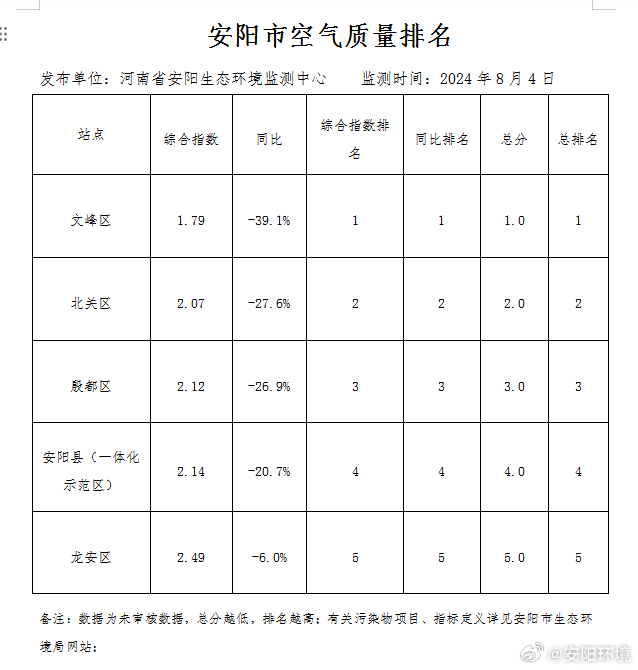 安阳企业网站开发哪家好?安阳企业建站公司排名推荐 第3张 安阳企业网站开发哪家好?安阳企业建站公司排名推荐 第3张