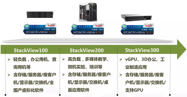 光迅云虚拟主机同类产品有哪些?性价比高的推荐是哪款? 第2张 光迅云虚拟主机同类产品有哪些?性价比高的推荐是哪款? 第2张