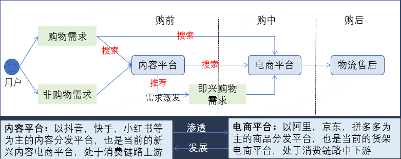 电商平台开发需要多少钱,电商平台开发流程及费用详解 第1张 电商平台开发需要多少钱,电商平台开发流程及费用详解 第1张