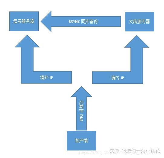 虚拟主机如何同时高效管理两个网站运营与维护? 第3张 虚拟主机如何同时高效管理两个网站运营与维护? 第3张