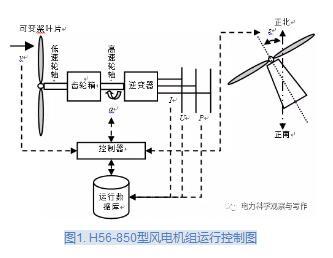 风电运行大数据分析如何有效提升风力发电效率和安全性? 第1张 风电运行大数据分析如何有效提升风力发电效率和安全性? 第1张