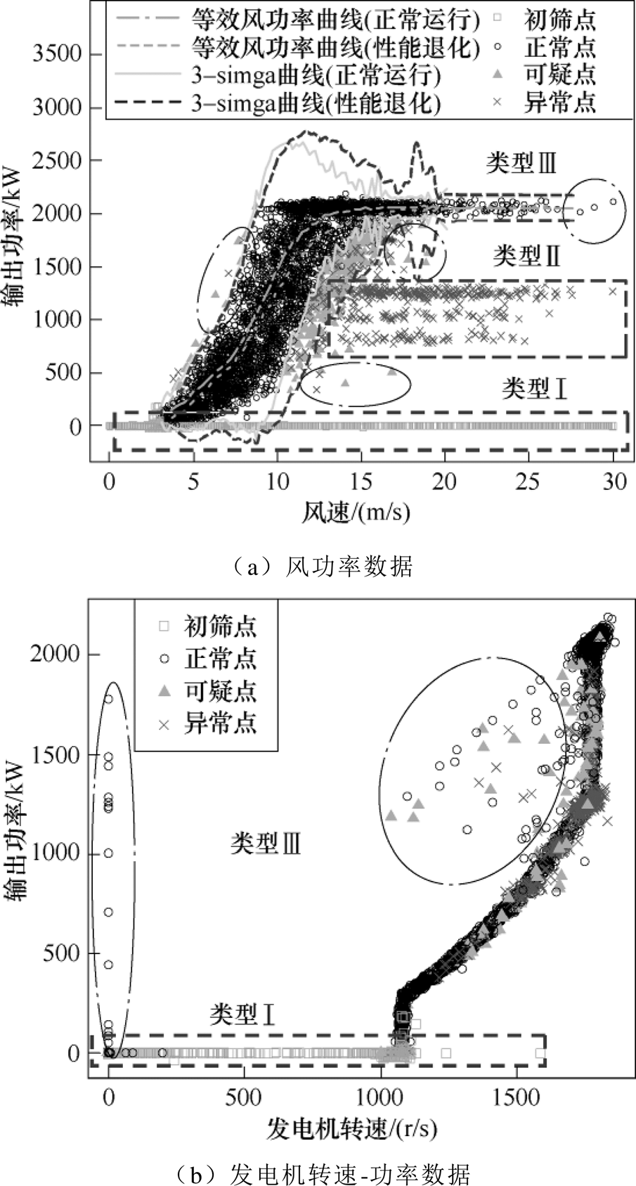 风电运行大数据分析如何有效提升风力发电效率和安全性? 第2张 风电运行大数据分析如何有效提升风力发电效率和安全性? 第2张