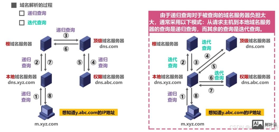 dnspod泛域名解析怎么设置?dnspod泛域名解析教程 第1张 dnspod泛域名解析怎么设置?dnspod泛域名解析教程 第1张