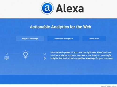 alexa域名查询,alexa域名查询入口 第1张 alexa域名查询,alexa域名查询入口 第1张