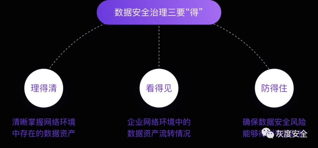 安全性变化角度审计瞬秒,如何确保瞬秒场景下的数据安全与审计有效性? 第2张 安全性变化角度审计瞬秒,如何确保瞬秒场景下的数据安全与审计有效性? 第2张