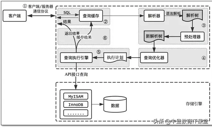 非关系型数据库查询优化策略,有哪些关键点需要注意? 第3张 非关系型数据库查询优化策略,有哪些关键点需要注意? 第3张