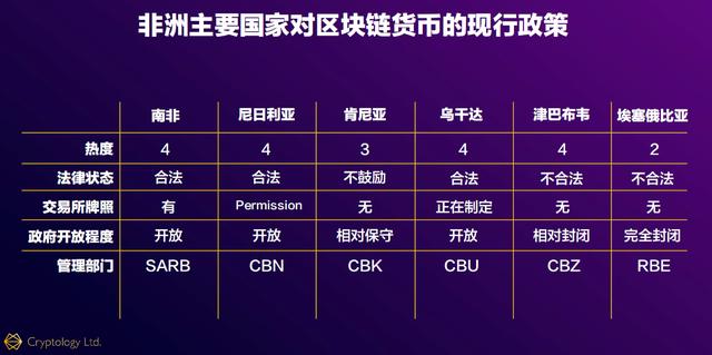 非洲虚拟主机,为何在非洲地区如此受欢迎?性价比高吗? 第3张 非洲虚拟主机,为何在非洲地区如此受欢迎?性价比高吗? 第3张