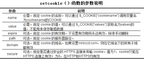 {php setcookie 域名}失效怎么办,php setcookie设置域名 第2张 {php setcookie 域名}失效怎么办,php setcookie设置域名 第2张