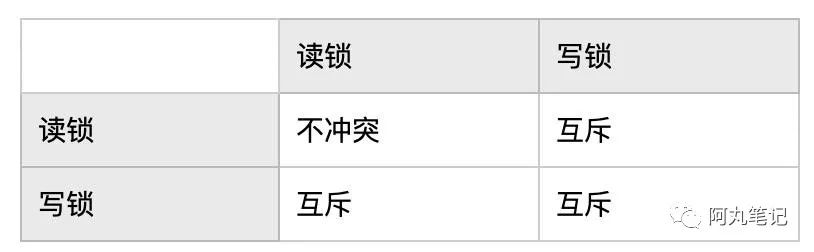非关系型数据库表锁,为何如此关键却常被忽视? 第1张 非关系型数据库表锁,为何如此关键却常被忽视? 第1张