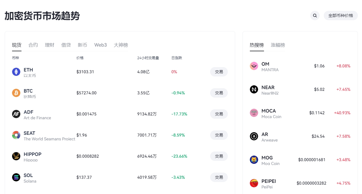 开发什么交易平台赚钱?目前最火的交易平台类型有哪些 第1张 开发什么交易平台赚钱?目前最火的交易平台类型有哪些 第1张