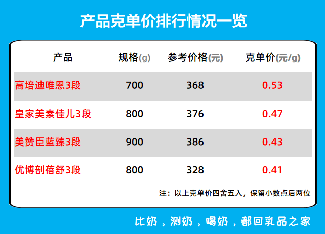 京东价格怎么查,京东价格 第3张 京东价格怎么查,京东价格 第3张