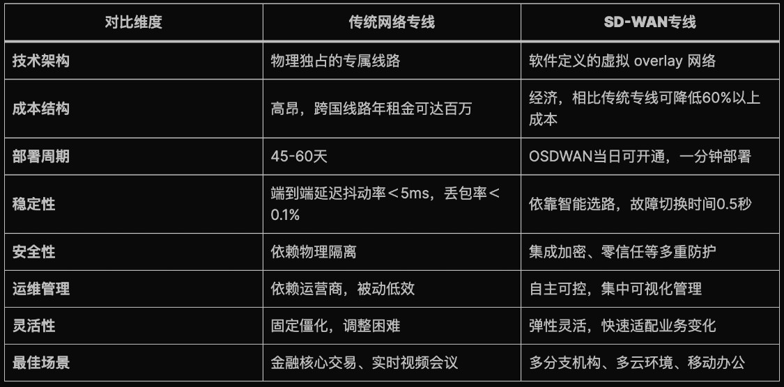 非对象存储性能究竟如何?与传统存储相比有何优势与劣势? 第1张 非对象存储性能究竟如何?与传统存储相比有何优势与劣势? 第1张