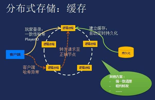 非对象存储性能究竟如何?与传统存储相比有何优势与劣势? 第3张 非对象存储性能究竟如何?与传统存储相比有何优势与劣势? 第3张