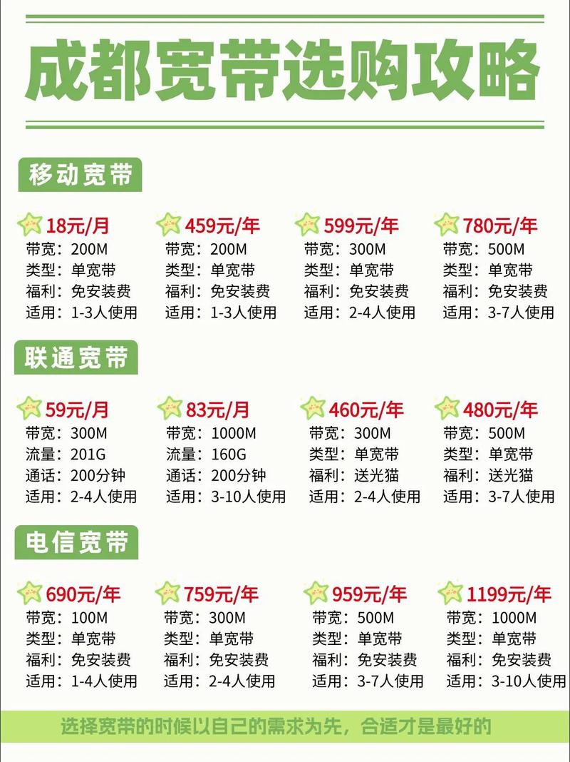 成都华阳宽带怎么装?成都华阳宽带安装价格及办理攻略 第2张 成都华阳宽带怎么装?成都华阳宽带安装价格及办理攻略 第2张