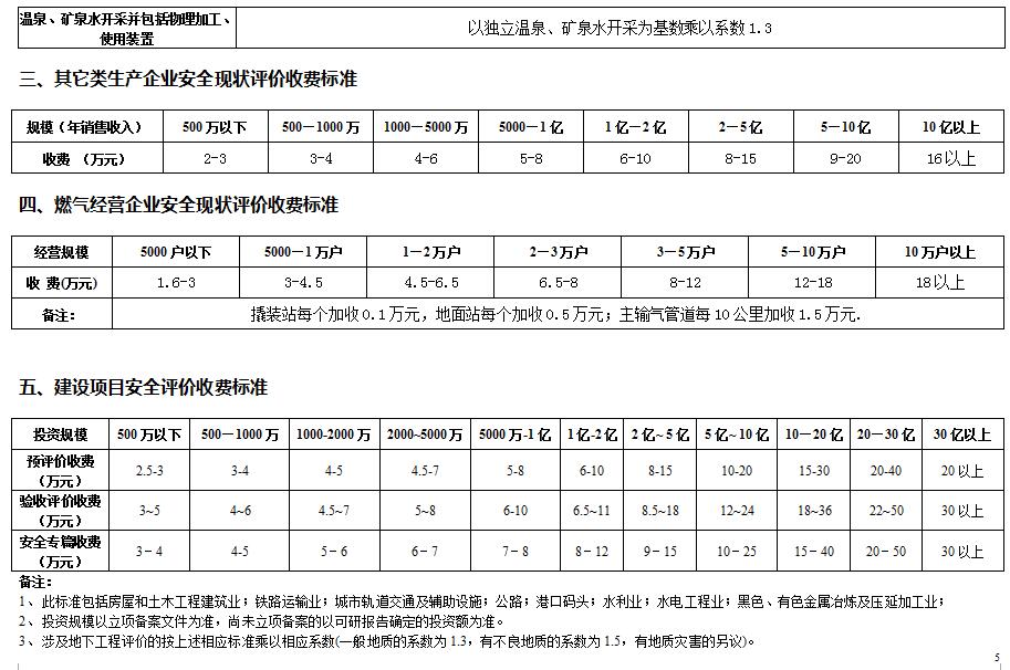 安全优化报价怎么算?哪些因素影响价格? 第2张 安全优化报价怎么算?哪些因素影响价格? 第2张