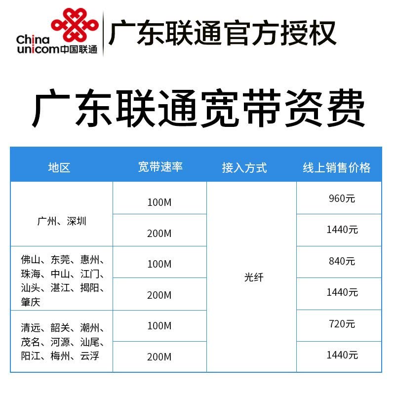 广东互通宽带怎么样?广东互通宽带多少钱一个月 第3张 广东互通宽带怎么样?广东互通宽带多少钱一个月 第3张