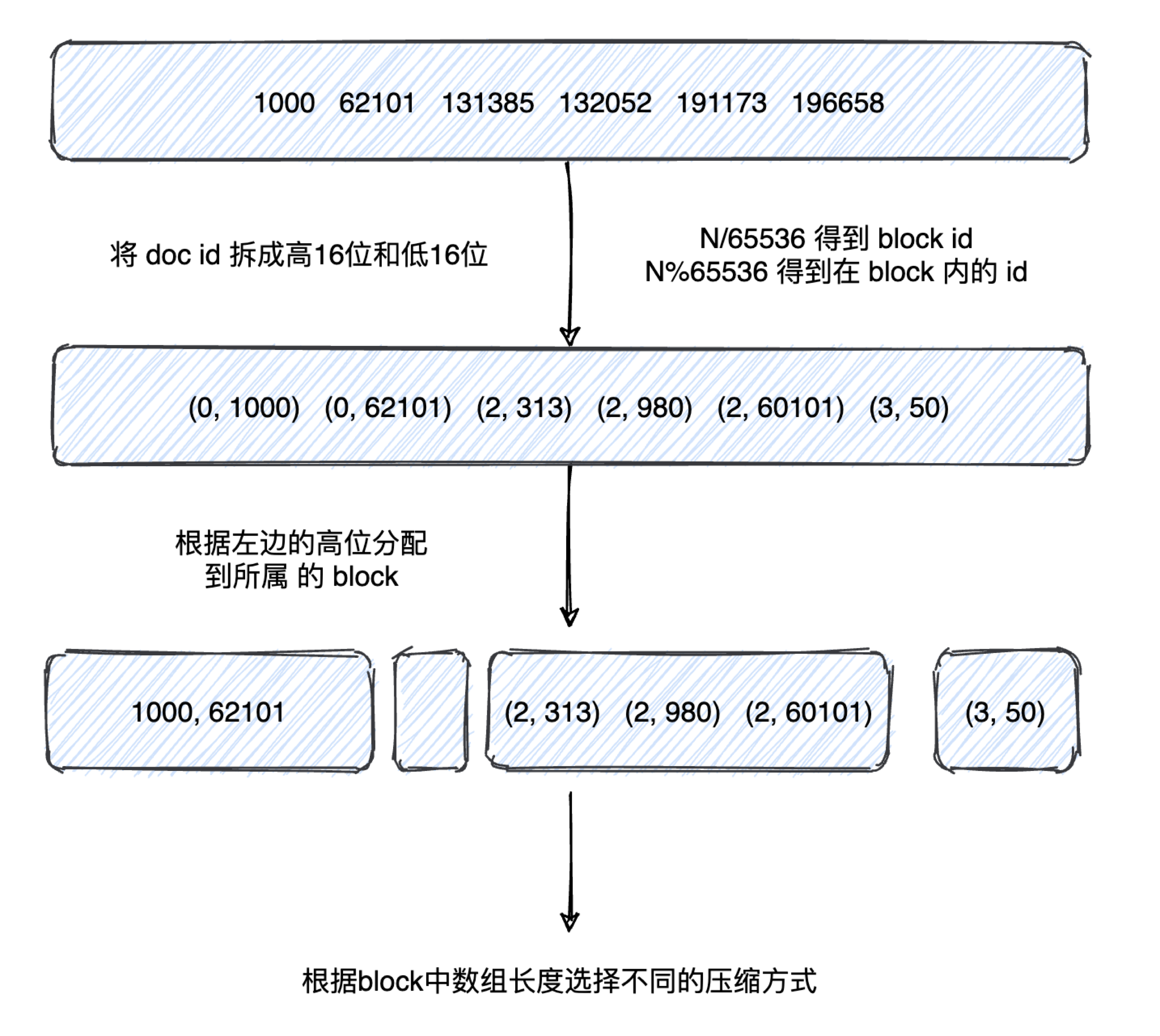 非关系型数据库查询技巧，揭秘高效数据检索的秘密？
