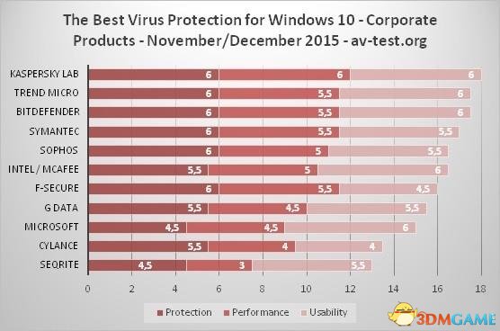 卡巴斯基反病度Windows服务器,如何实现高效防护? 第2张 卡巴斯基反病度Windows服务器,如何实现高效防护? 第2张
