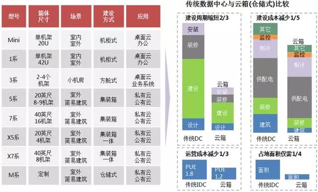 陕西云服务器平台陕西地区云计算服务发展现状及未来趋势探讨？ 第1张