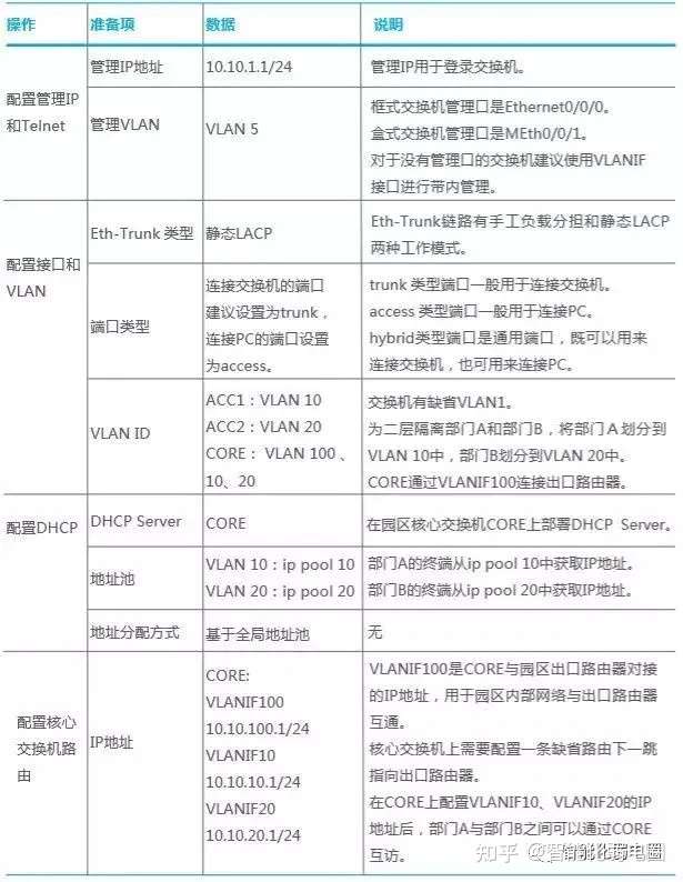如何配置华三交换机端口?新手必看的基础操作与进阶技巧 第1张 如何配置华三交换机端口?新手必看的基础操作与进阶技巧 第1张