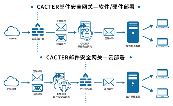 防病度邮件网关如何确保企业邮件安全?揭秘高效防病度策略与挑战! 第1张 防病度邮件网关如何确保企业邮件安全?揭秘高效防病度策略与挑战! 第1张