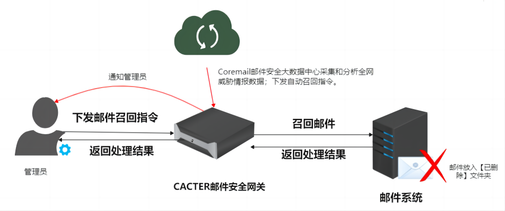 防病度邮件网关如何确保企业邮件安全?揭秘高效防病度策略与挑战! 第3张 防病度邮件网关如何确保企业邮件安全?揭秘高效防病度策略与挑战! 第3张