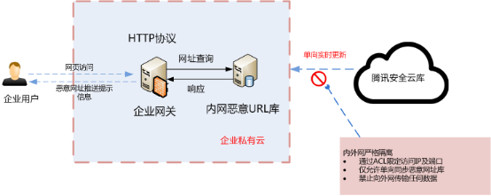 防病度邮件网关如何确保企业邮件安全?揭秘高效防病度策略与挑战! 第2张 防病度邮件网关如何确保企业邮件安全?揭秘高效防病度策略与挑战! 第2张