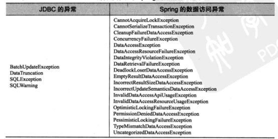 Spring JDBC配置报错怎么办?Spring JDBC配置教程 第2张 Spring JDBC配置报错怎么办?Spring JDBC配置教程 第2张