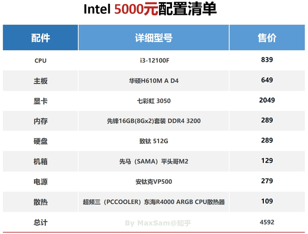 电脑配置1000元能配什么？1000元电脑配置单推荐