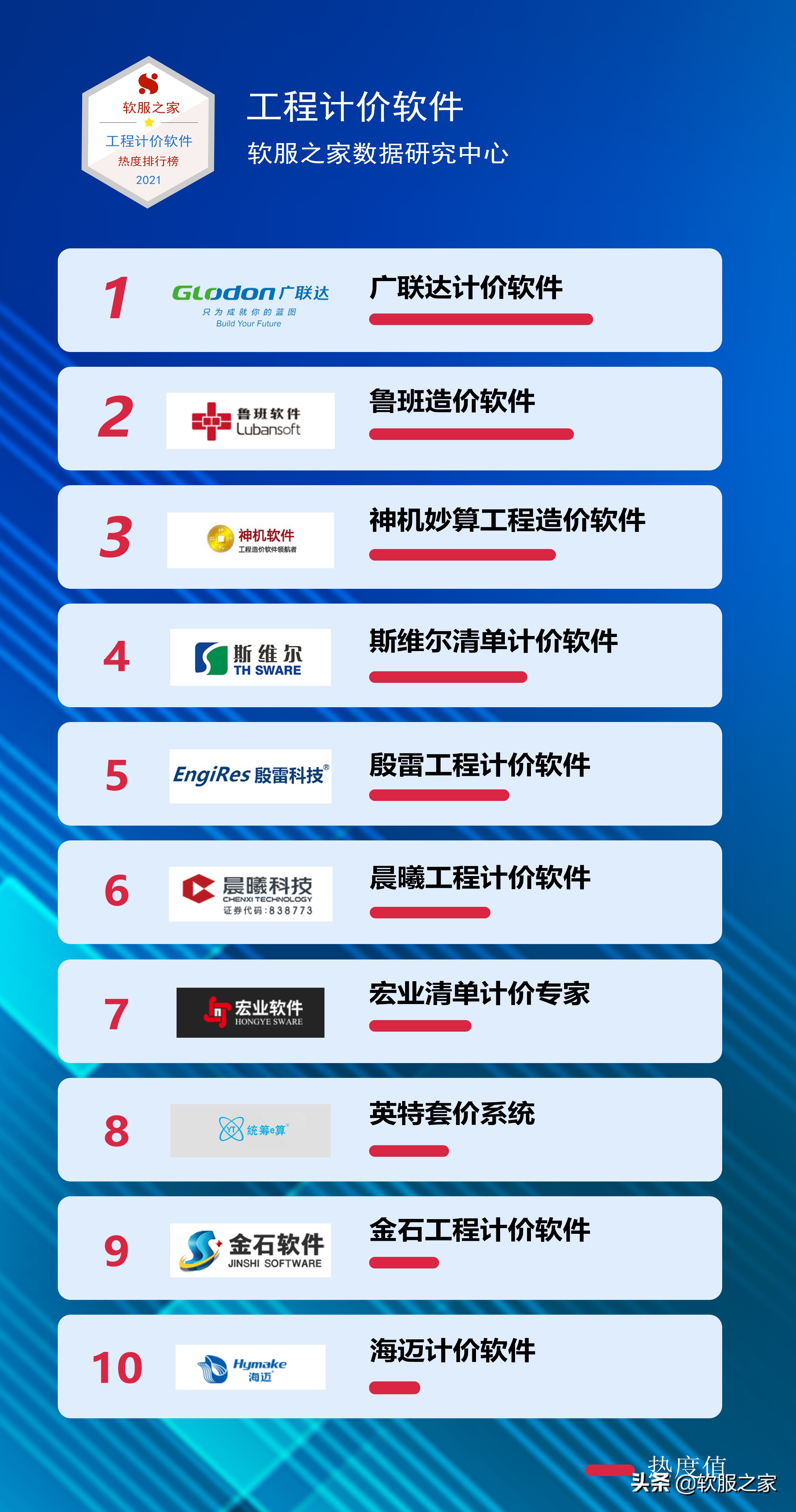 软件开发品牌优势有哪些?知名软件开发品牌排行榜 第2张 软件开发品牌优势有哪些?知名软件开发品牌排行榜 第2张