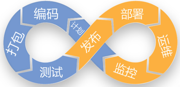 开发模式有哪些功能吗,开发模式具体功能详解 第1张 开发模式有哪些功能吗,开发模式具体功能详解 第1张