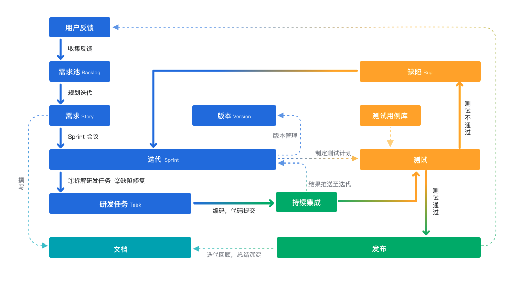 开发模式有哪些功能吗,开发模式具体功能详解 第3张 开发模式有哪些功能吗,开发模式具体功能详解 第3张
