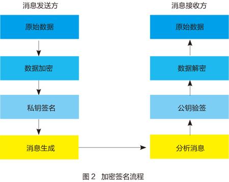安全数据签名如何确保数据的完整性和真实性? 第1张 安全数据签名如何确保数据的完整性和真实性? 第1张