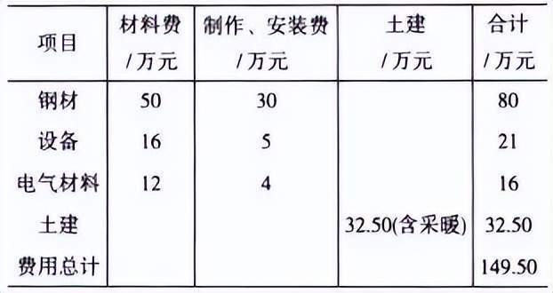 网站开发设计费用明细,包含哪些项目?价格如何合理分配? 第2张 网站开发设计费用明细,包含哪些项目?价格如何合理分配? 第2张