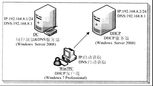 2008配置dhcp教程,windows server 2008 dhcp服务器详细配置步骤 第2张 2008配置dhcp教程,windows server 2008 dhcp服务器详细配置步骤 第2张
