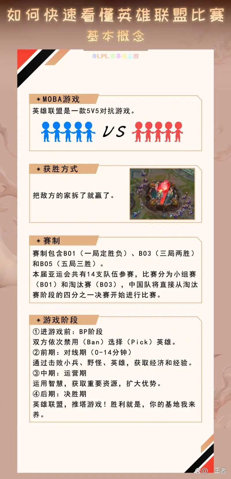 lol比赛配置要求是什么，lol比赛配置