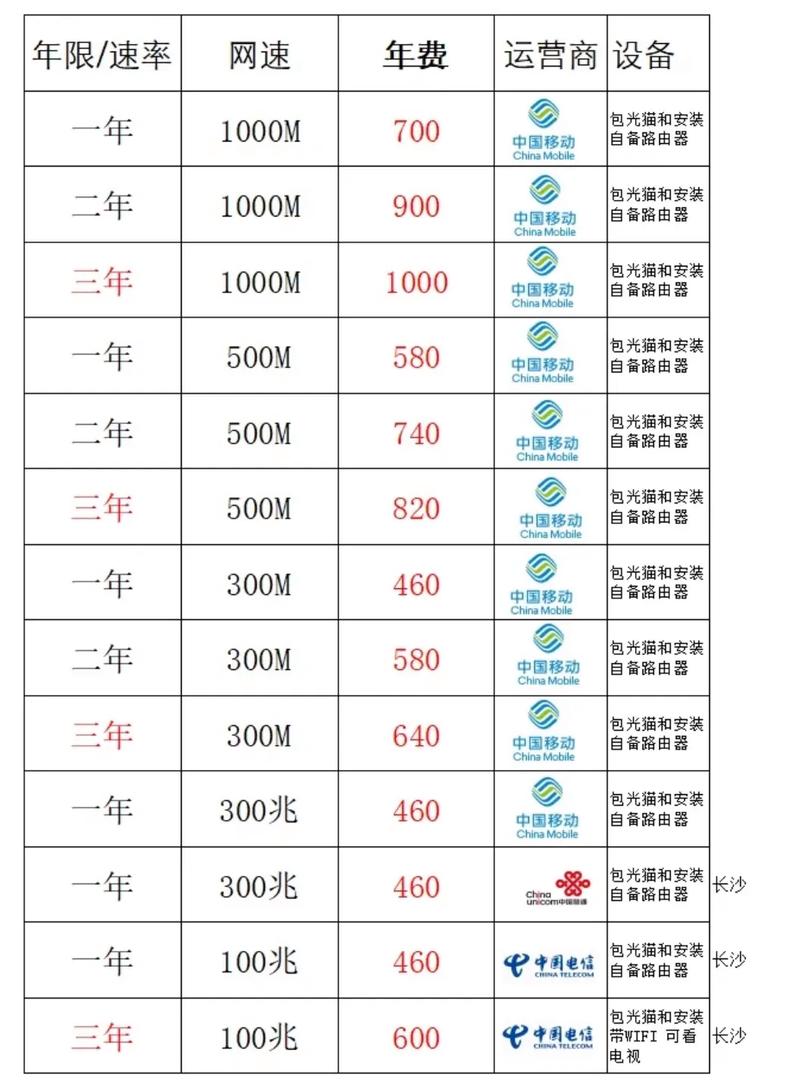 长沙宽带20m怎么样,长沙宽带20m价格多少 第3张 长沙宽带20m怎么样,长沙宽带20m价格多少 第3张