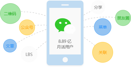 广州微信开发质量如何?有哪些特点和优势? 第2张 广州微信开发质量如何?有哪些特点和优势? 第2张