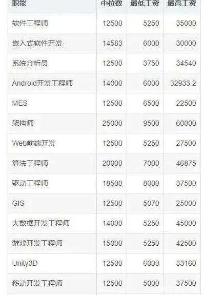 前端开发和设计接活费用是多少,前端设计接单报价表 第2张 前端开发和设计接活费用是多少,前端设计接单报价表 第2张