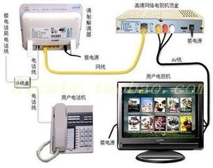 宽带终端盒怎么接?宽带终端盒安装教程 第3张 宽带终端盒怎么接?宽带终端盒安装教程 第3张