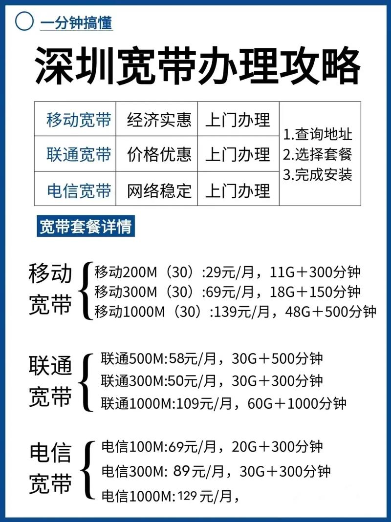 深圳移动宽带免费是真的吗?深圳移动宽带免费办理条件 第3张 深圳移动宽带免费是真的吗?深圳移动宽带免费办理条件 第3张