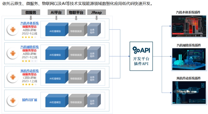 三合一开发平台,如何实现多系统集成与创新应用的最佳实践? 第1张 三合一开发平台,如何实现多系统集成与创新应用的最佳实践? 第1张