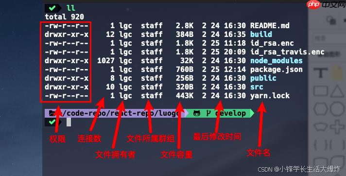 linux 配置权限怎么设置,linux 权限配置方法 第2张 linux 配置权限怎么设置,linux 权限配置方法 第2张
