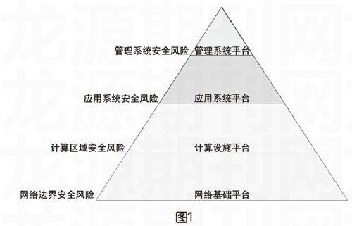 学校局域网服务器存在哪些潜在风险和应对策略? 第1张 学校局域网服务器存在哪些潜在风险和应对策略? 第1张