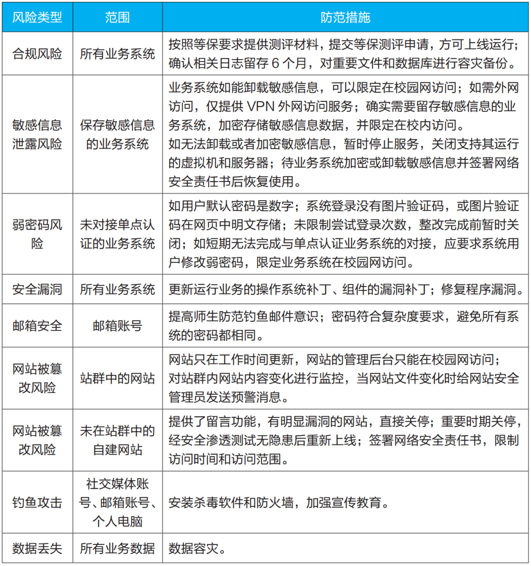 学校局域网服务器存在哪些潜在风险和应对策略? 第3张 学校局域网服务器存在哪些潜在风险和应对策略? 第3张