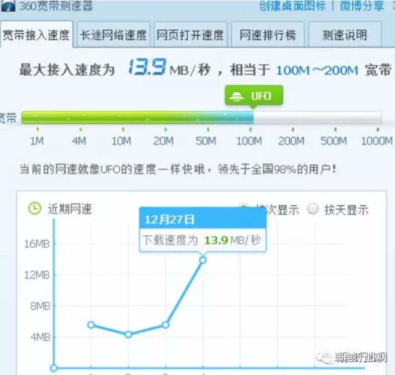 宽带可以共用吗?家庭宽带多设备共享设置与提速技巧 第2张 宽带可以共用吗?家庭宽带多设备共享设置与提速技巧 第2张