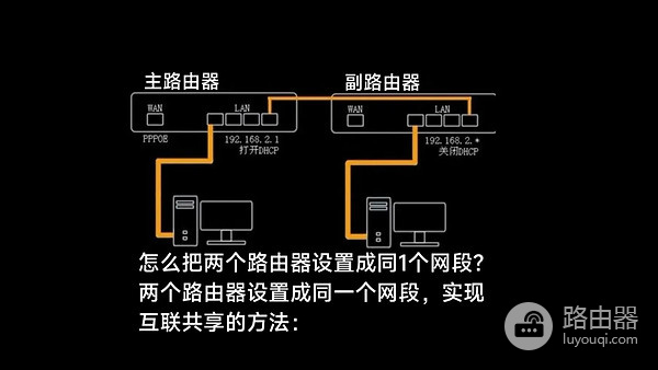 宽带可以共用吗?家庭宽带多设备共享设置与提速技巧 第3张 宽带可以共用吗?家庭宽带多设备共享设置与提速技巧 第3张