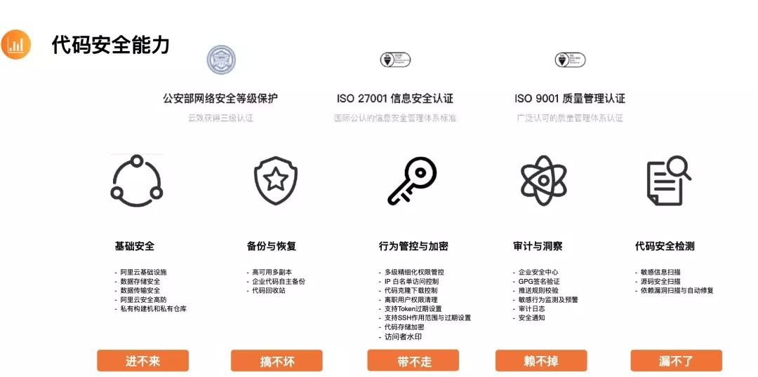 安全众测详细介绍,如何参与?有哪些流程和注意事项? 第3张 安全众测详细介绍,如何参与?有哪些流程和注意事项? 第3张