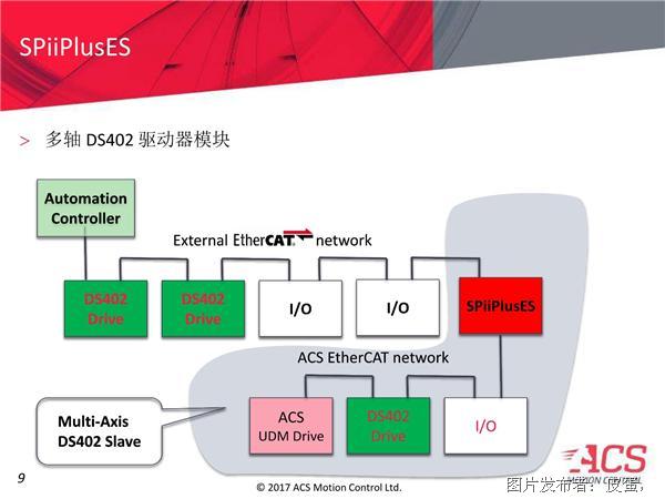 acs配置是什么,acs配置教程 第1张 acs配置是什么,acs配置教程 第1张